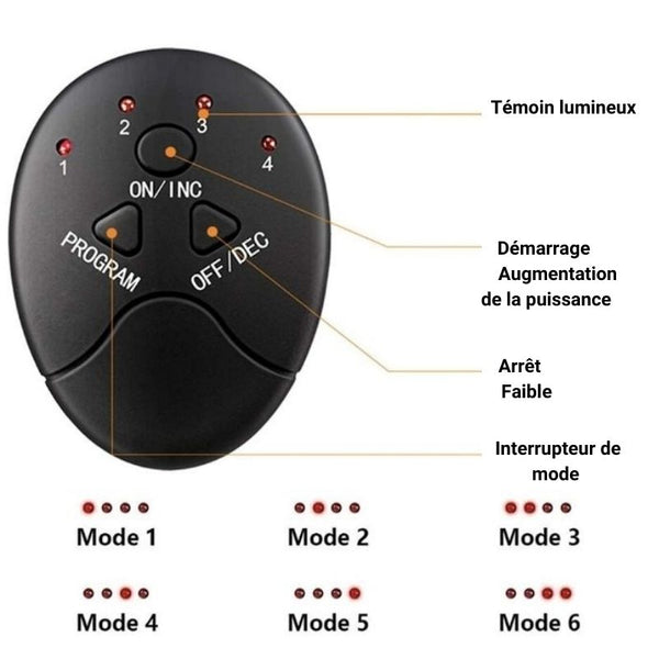 Electrostimulation fesses